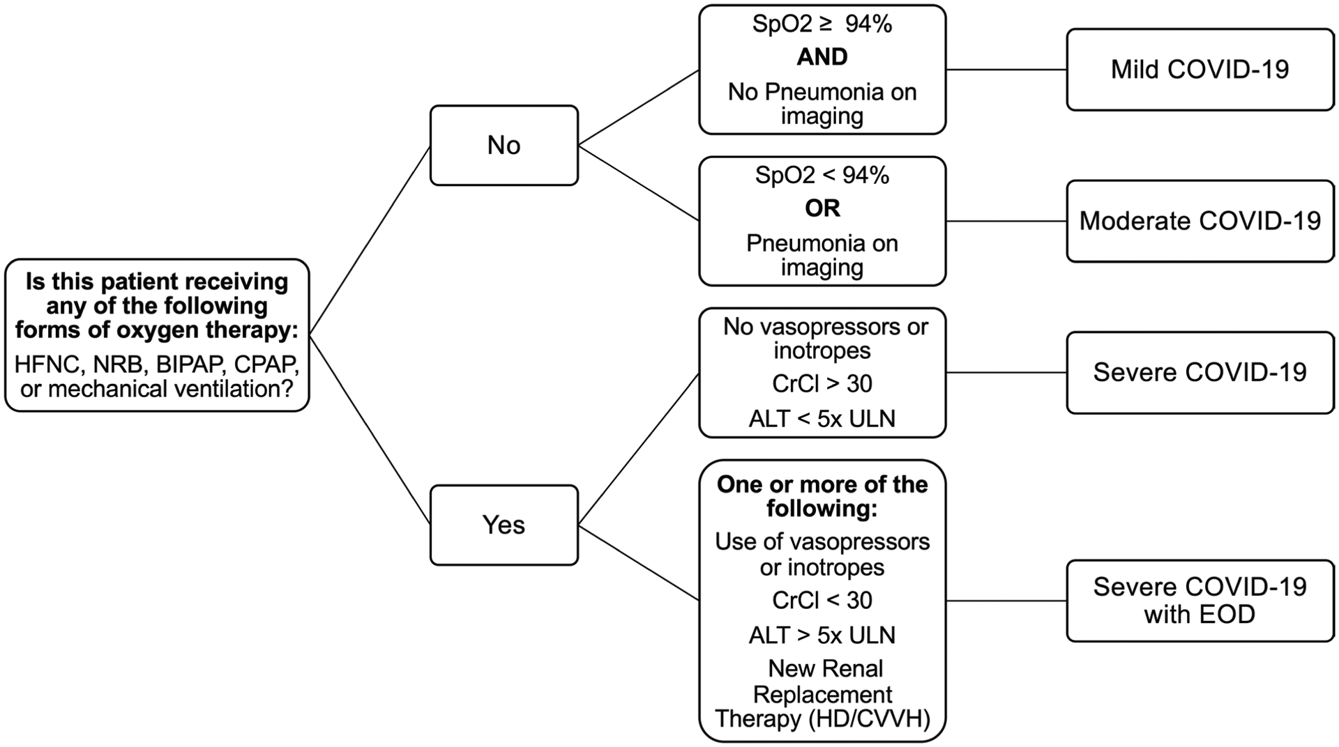 An external file that holds a picture, illustration, etc.
Object name is nihms-1660695-f0007.jpg