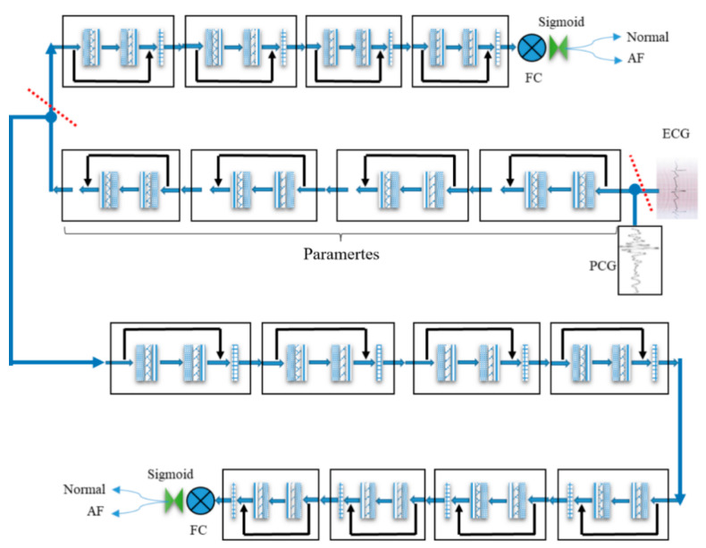 An external file that holds a picture, illustration, etc.
Object name is biosensors-11-00127-g003.jpg