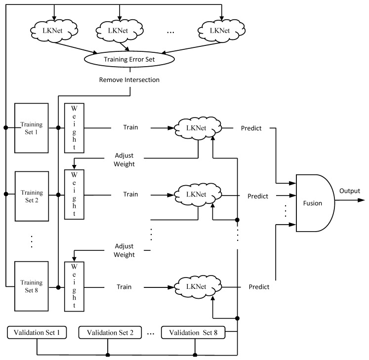 An external file that holds a picture, illustration, etc.
Object name is biosensors-11-00127-g004.jpg