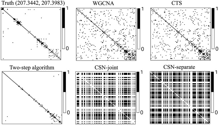 An external file that holds a picture, illustration, etc.
Object name is fgene-12-656637-g0003.jpg