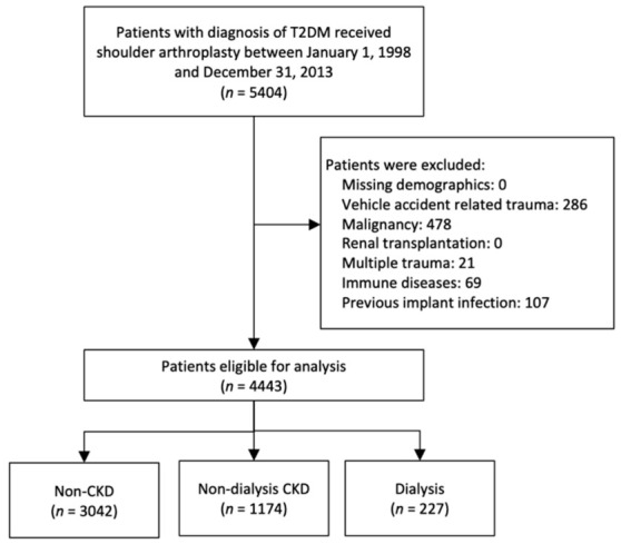 An external file that holds a picture, illustration, etc.
Object name is diagnostics-11-00822-g001.jpg