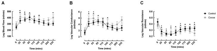 An external file that holds a picture, illustration, etc.
Object name is nutrients-13-01646-g002.jpg