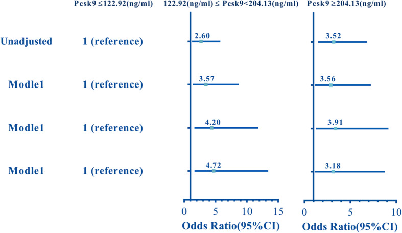 An external file that holds a picture, illustration, etc.
Object name is 12944_2021_1478_Fig2_HTML.jpg