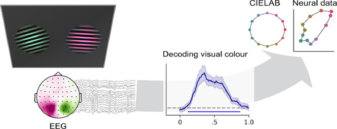 Image, graphical abstract