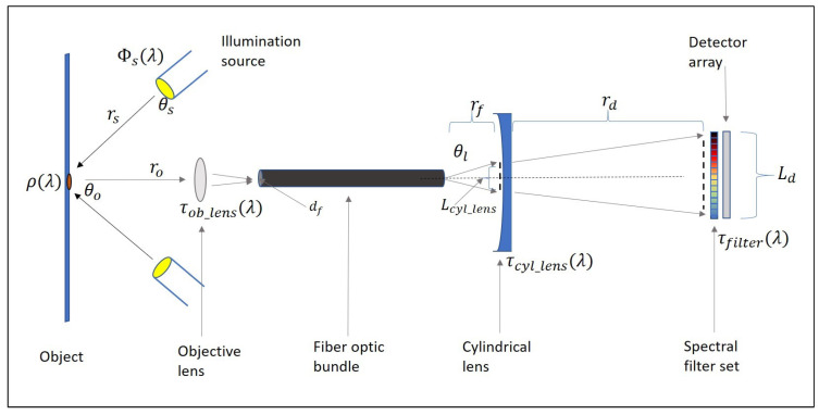 An external file that holds a picture, illustration, etc.
Object name is sensors-21-05138-g004.jpg