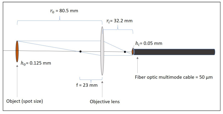 An external file that holds a picture, illustration, etc.
Object name is sensors-21-05138-g006.jpg