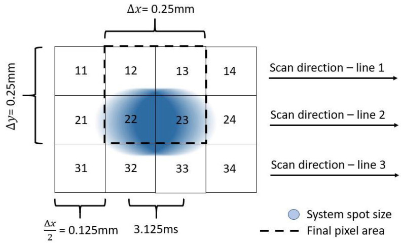 An external file that holds a picture, illustration, etc.
Object name is sensors-21-05138-g008.jpg