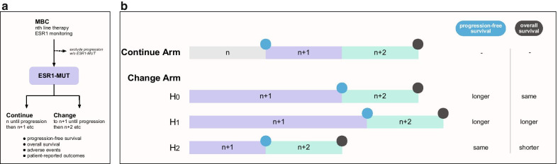 An external file that holds a picture, illustration, etc.
Object name is 13058_2021_1462_Fig2_HTML.jpg