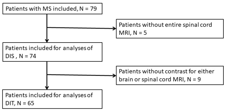 An external file that holds a picture, illustration, etc.
Object name is diagnostics-11-01424-g001.jpg