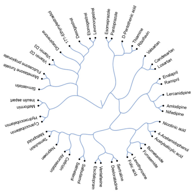 An external file that holds a picture, illustration, etc.
Object name is viruses-13-01537-g001.jpg