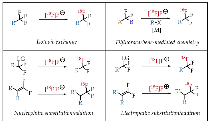 An external file that holds a picture, illustration, etc.
Object name is molecules-26-06478-g005.jpg