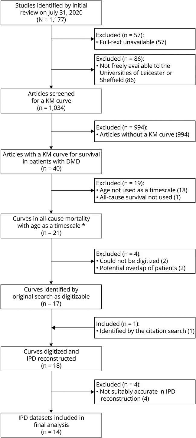 An external file that holds a picture, illustration, etc.
Object name is NEUROLOGY2021172527F1.jpg