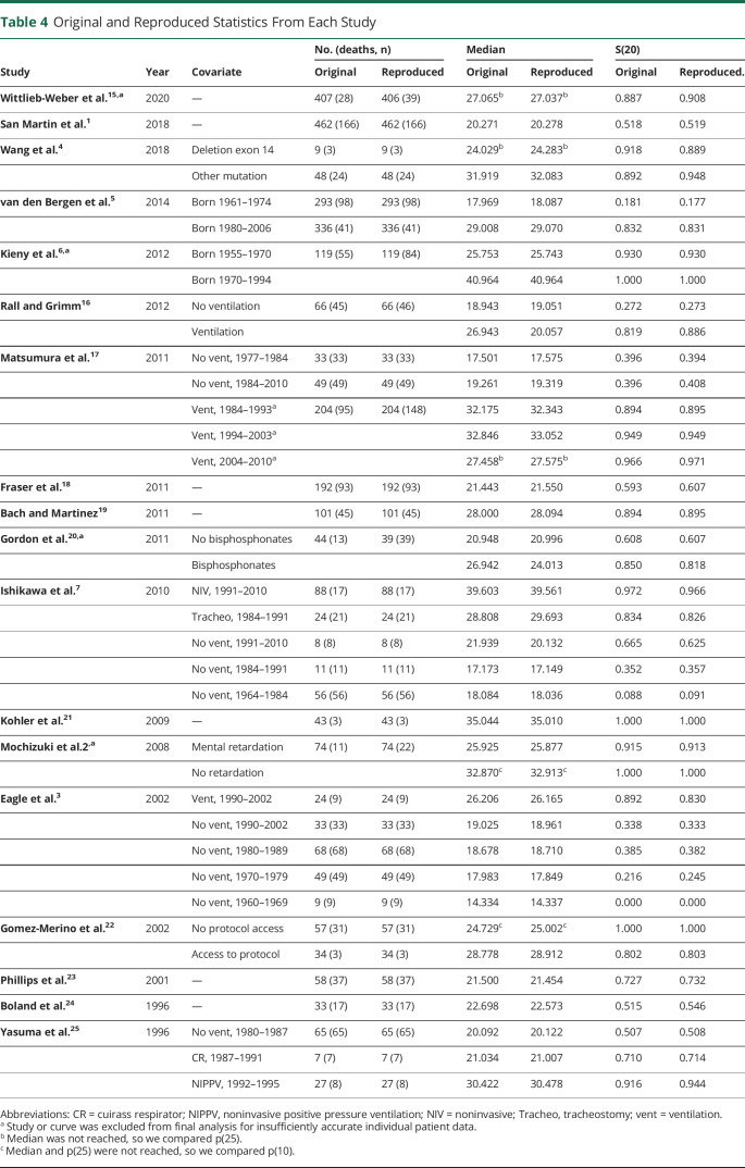 An external file that holds a picture, illustration, etc.
Object name is NEUROLOGY2021172527T4.jpg