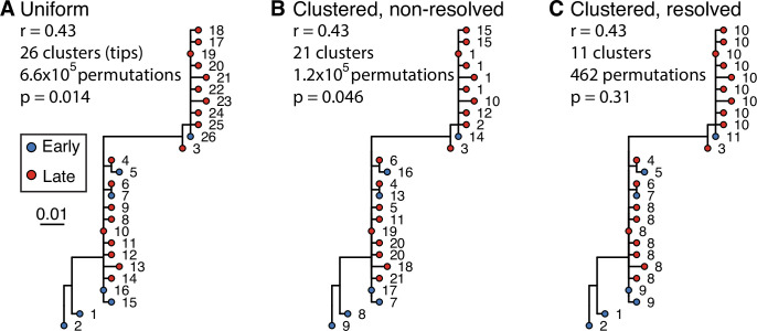 An external file that holds a picture, illustration, etc.
Object name is elife-70873-fig1-figsupp1.jpg