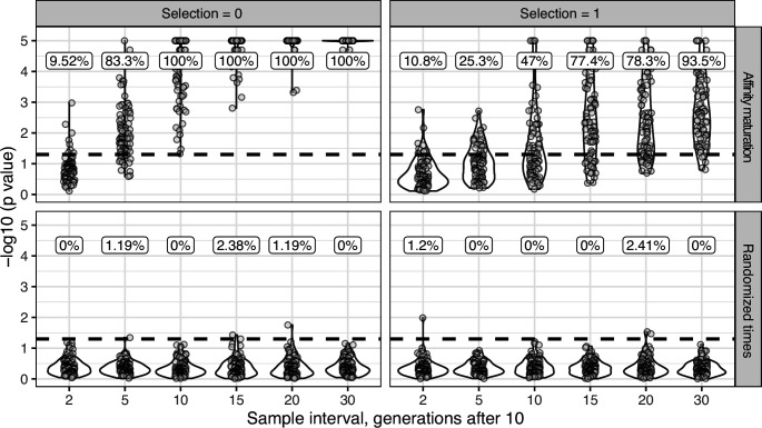 An external file that holds a picture, illustration, etc.
Object name is elife-70873-fig1-figsupp3.jpg