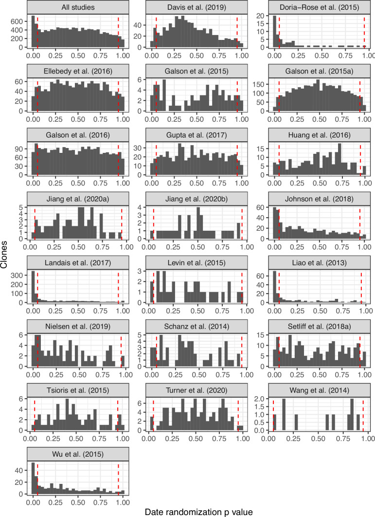 An external file that holds a picture, illustration, etc.
Object name is elife-70873-fig2-figsupp1.jpg