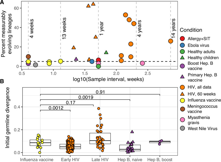 An external file that holds a picture, illustration, etc.
Object name is elife-70873-fig2.jpg