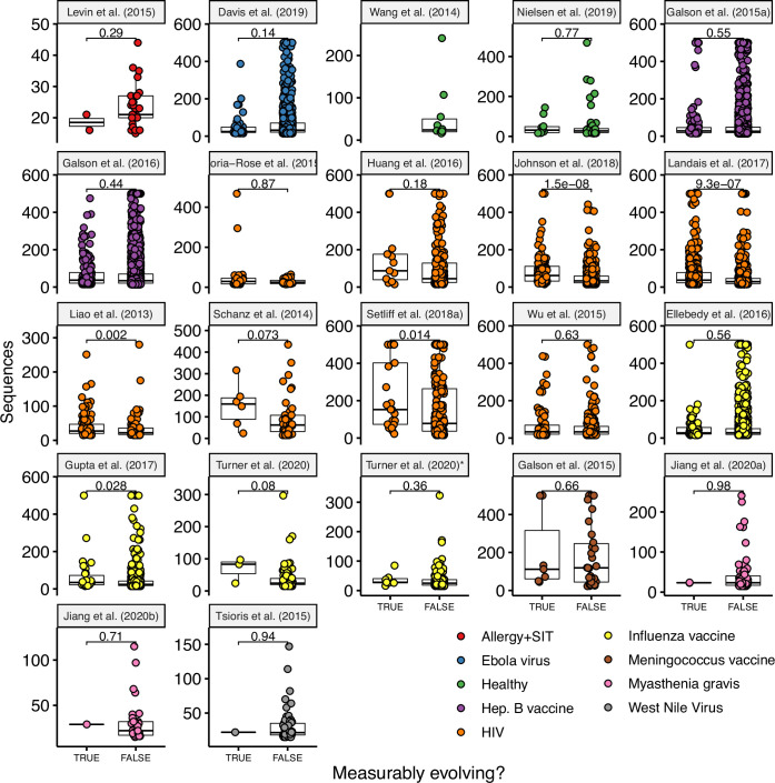 An external file that holds a picture, illustration, etc.
Object name is elife-70873-fig3-figsupp2.jpg