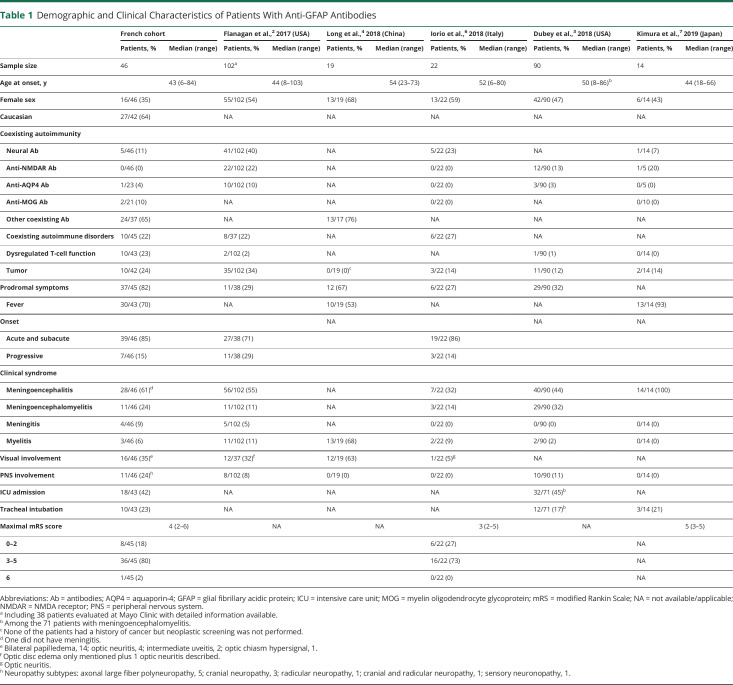 An external file that holds a picture, illustration, etc.
Object name is NEUROLOGY2021172684T1.jpg