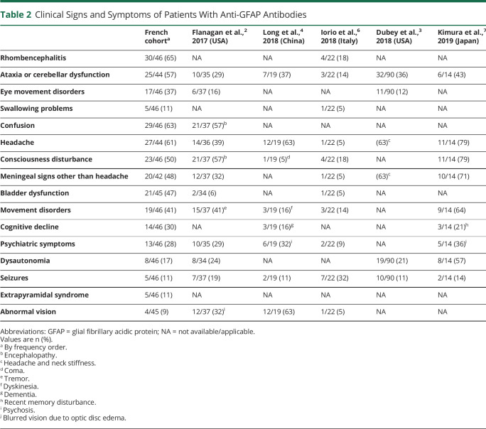 An external file that holds a picture, illustration, etc.
Object name is NEUROLOGY2021172684T2.jpg