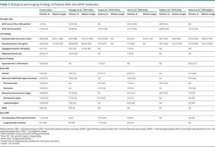 An external file that holds a picture, illustration, etc.
Object name is NEUROLOGY2021172684T3.jpg