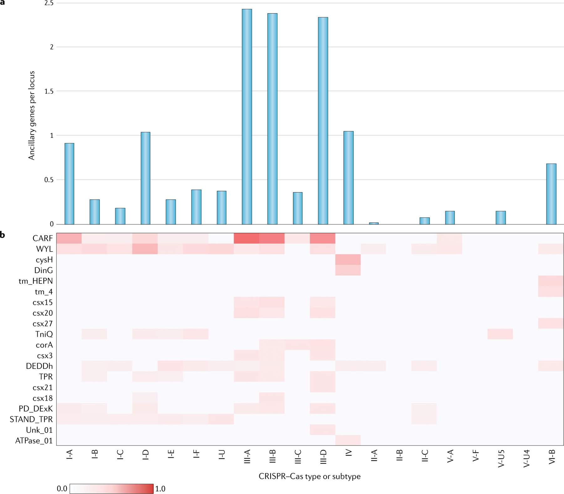 An external file that holds a picture, illustration, etc.
Object name is nihms-1777718-f0004.jpg