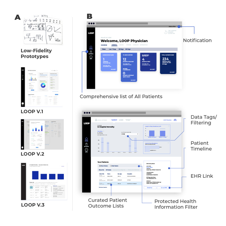 An external file that holds a picture, illustration, etc.
Object name is humanfactors_v9i1e30130_fig3.jpg