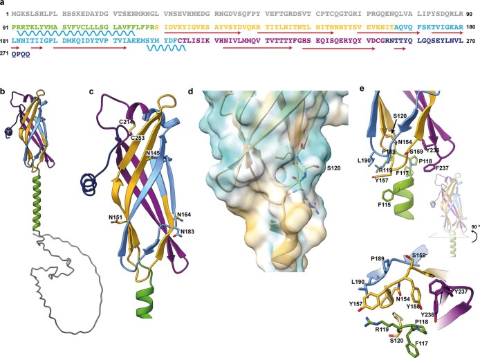 An external file that holds a picture, illustration, etc.
Object name is 41586_2022_4650_Fig9_ESM.jpg