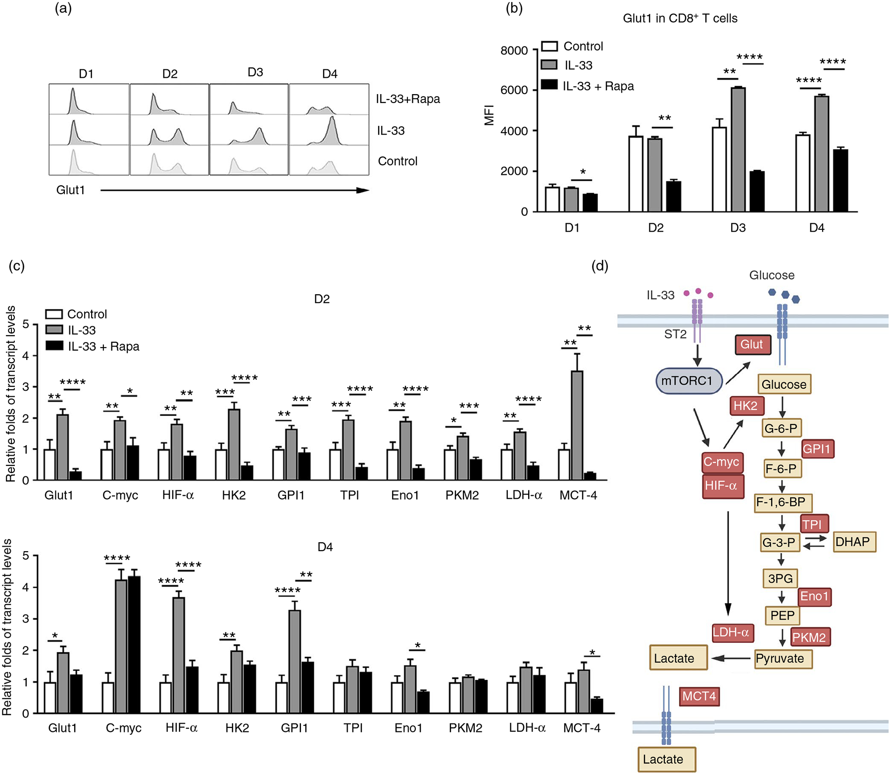 An external file that holds a picture, illustration, etc.
Object name is nihms-1803859-f0005.jpg