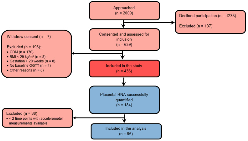 An external file that holds a picture, illustration, etc.
Object name is biomedicines-10-01069-g001.jpg