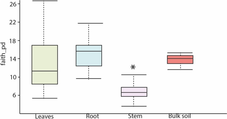 An external file that holds a picture, illustration, etc.
Object name is 12866_2022_2598_Fig3_HTML.jpg