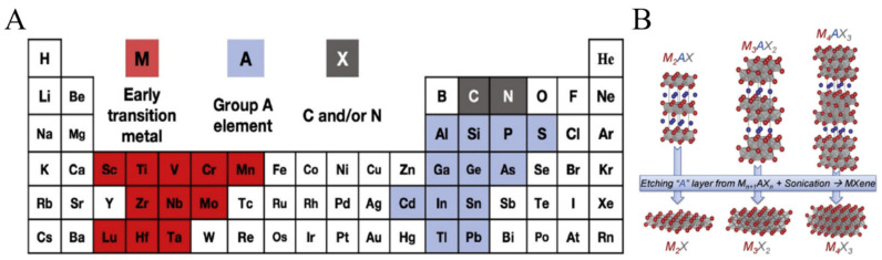 An external file that holds a picture, illustration, etc.
Object name is molecules-27-04925-g001.jpg