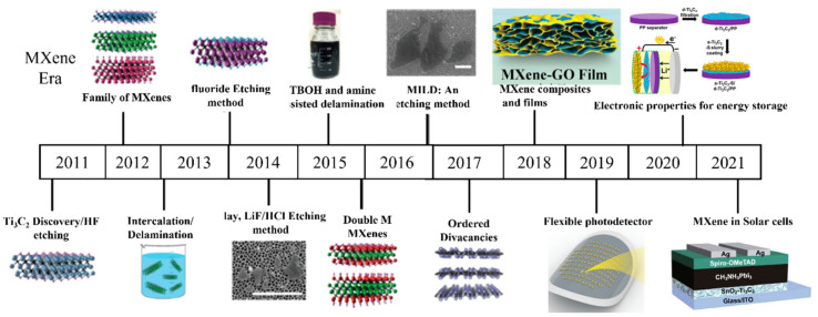 An external file that holds a picture, illustration, etc.
Object name is molecules-27-04925-g002.jpg