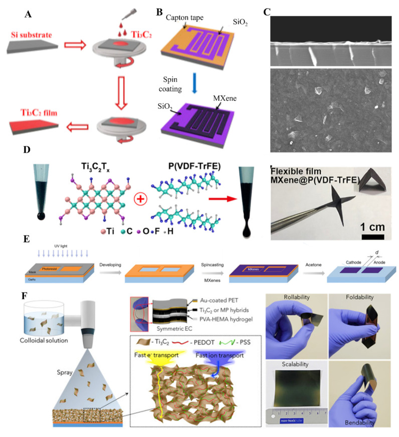 An external file that holds a picture, illustration, etc.
Object name is molecules-27-04925-g005.jpg