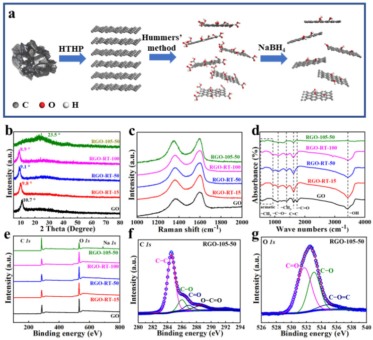 An external file that holds a picture, illustration, etc.
Object name is nanomaterials-12-02989-g001.jpg