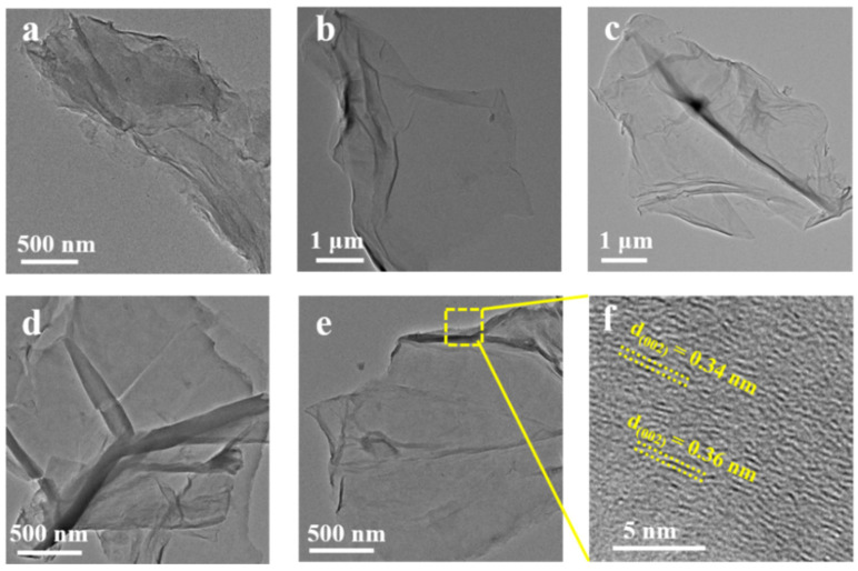 An external file that holds a picture, illustration, etc.
Object name is nanomaterials-12-02989-g002.jpg