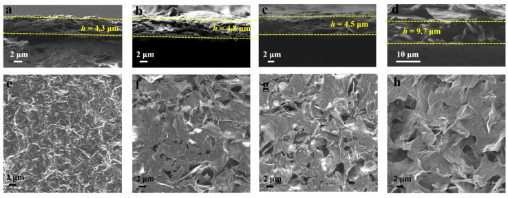 An external file that holds a picture, illustration, etc.
Object name is nanomaterials-12-02989-g003.jpg