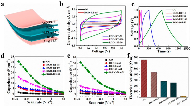 An external file that holds a picture, illustration, etc.
Object name is nanomaterials-12-02989-g004.jpg