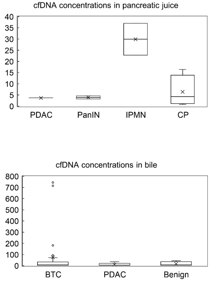 An external file that holds a picture, illustration, etc.
Object name is diagnostics-12-02704-g002.jpg