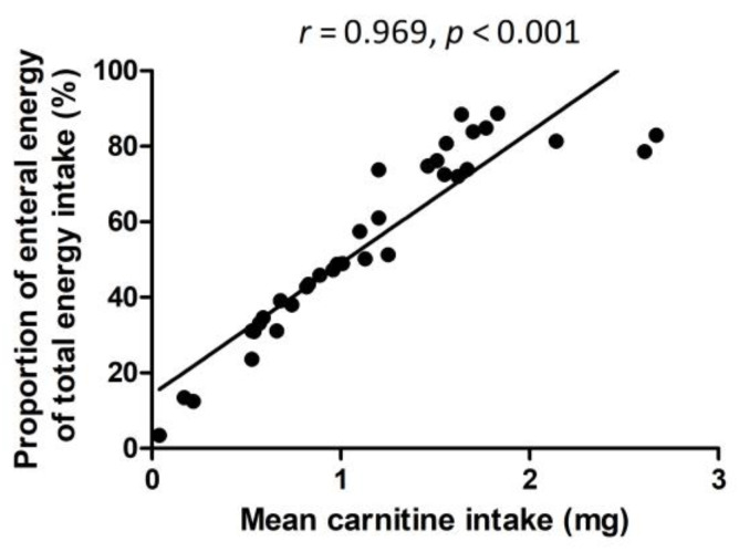 An external file that holds a picture, illustration, etc.
Object name is nutrients-14-04725-g001.jpg