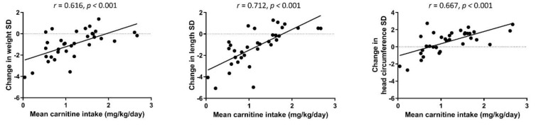 An external file that holds a picture, illustration, etc.
Object name is nutrients-14-04725-g002.jpg