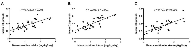 An external file that holds a picture, illustration, etc.
Object name is nutrients-14-04725-g003.jpg