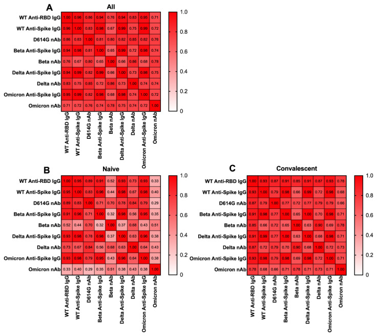 An external file that holds a picture, illustration, etc.
Object name is vaccines-10-01904-g002.jpg