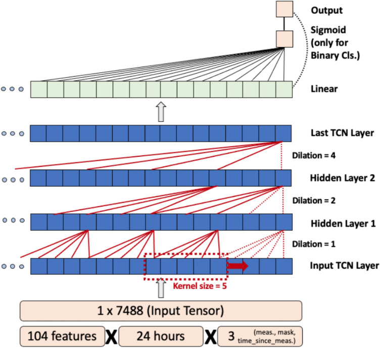 An external file that holds a picture, illustration, etc.
Object name is 41598_2022_25472_Fig1_HTML.jpg