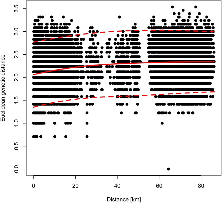 An external file that holds a picture, illustration, etc.
Object name is peerj-10-14397-g004.jpg