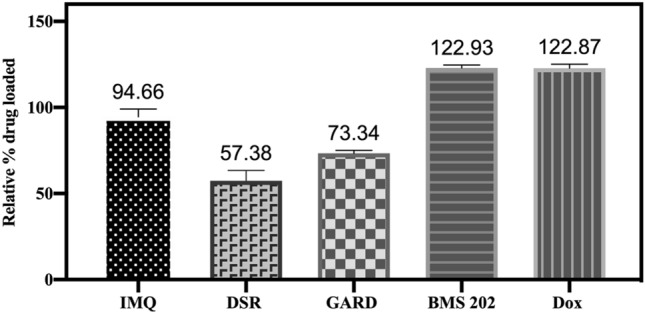 An external file that holds a picture, illustration, etc.
Object name is 41598_2022_26094_Fig3_HTML.jpg