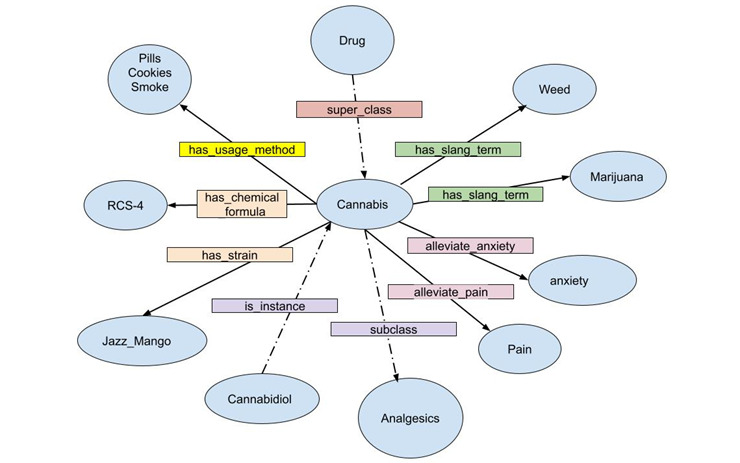 An external file that holds a picture, illustration, etc.
Object name is publichealth_v8i12e24938_fig3.jpg