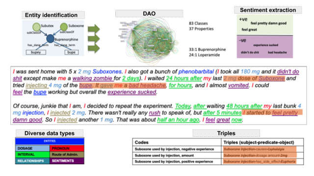 An external file that holds a picture, illustration, etc.
Object name is publichealth_v8i12e24938_fig4.jpg