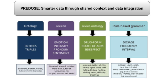 An external file that holds a picture, illustration, etc.
Object name is publichealth_v8i12e24938_fig5.jpg