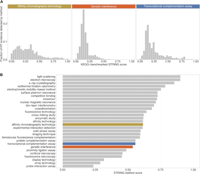 An external file that holds a picture, illustration, etc.
Object name is gkac1000fig4.jpg